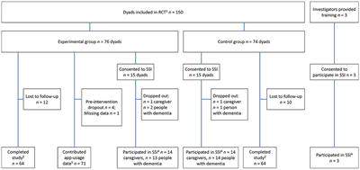 FindMyApps eHealth intervention improves quality, not quantity, of home tablet use by people with dementia